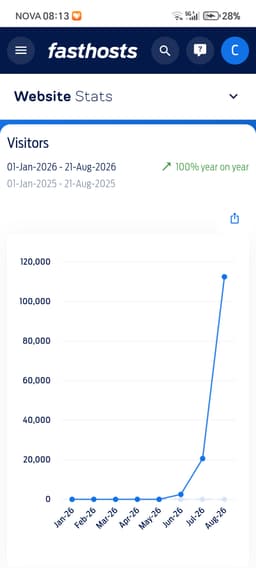 VWVanHub.com — UK Volkswagen Van Marketplace & Community thumbnail 6