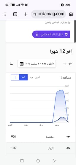 عالم وردة for Sale thumbnail 5