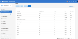 VerdictFile.com – WordPress Legal Content Site With Google & Bing Rankings thumbnail 6