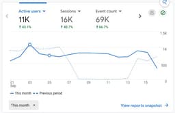 LexiTranslator — 94-Tool Organic Traffic Website thumbnail 2