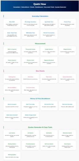QuickHow – 15-Month-Old Content Website with 35 SEO-Optimized Posts thumbnail 2