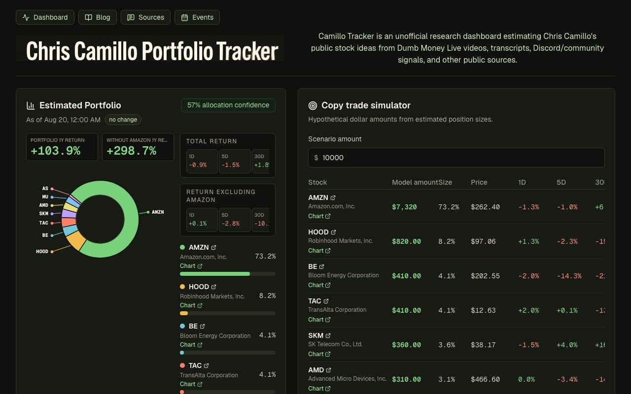 Cutting Edge Financial Alpha Data Platform screenshot 1